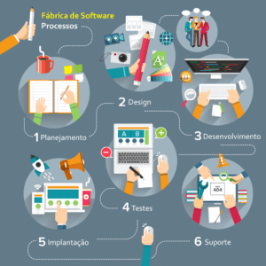 Fabrica de software